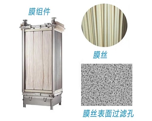 MBR膜價(jià)格要比超濾膜價(jià)格貴嗎？