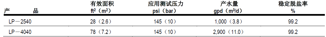 陶氏超低壓反滲透膜有哪些型號(hào)