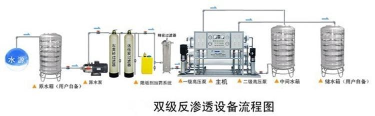 1噸雙級反滲透設(shè)備