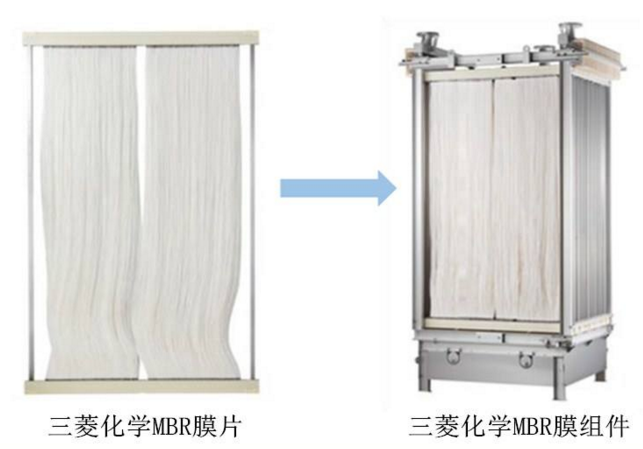 日本三菱mbr膜通量一般是多少？-藍(lán)膜
