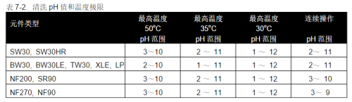 反滲透膜自己如何清洗步驟教程